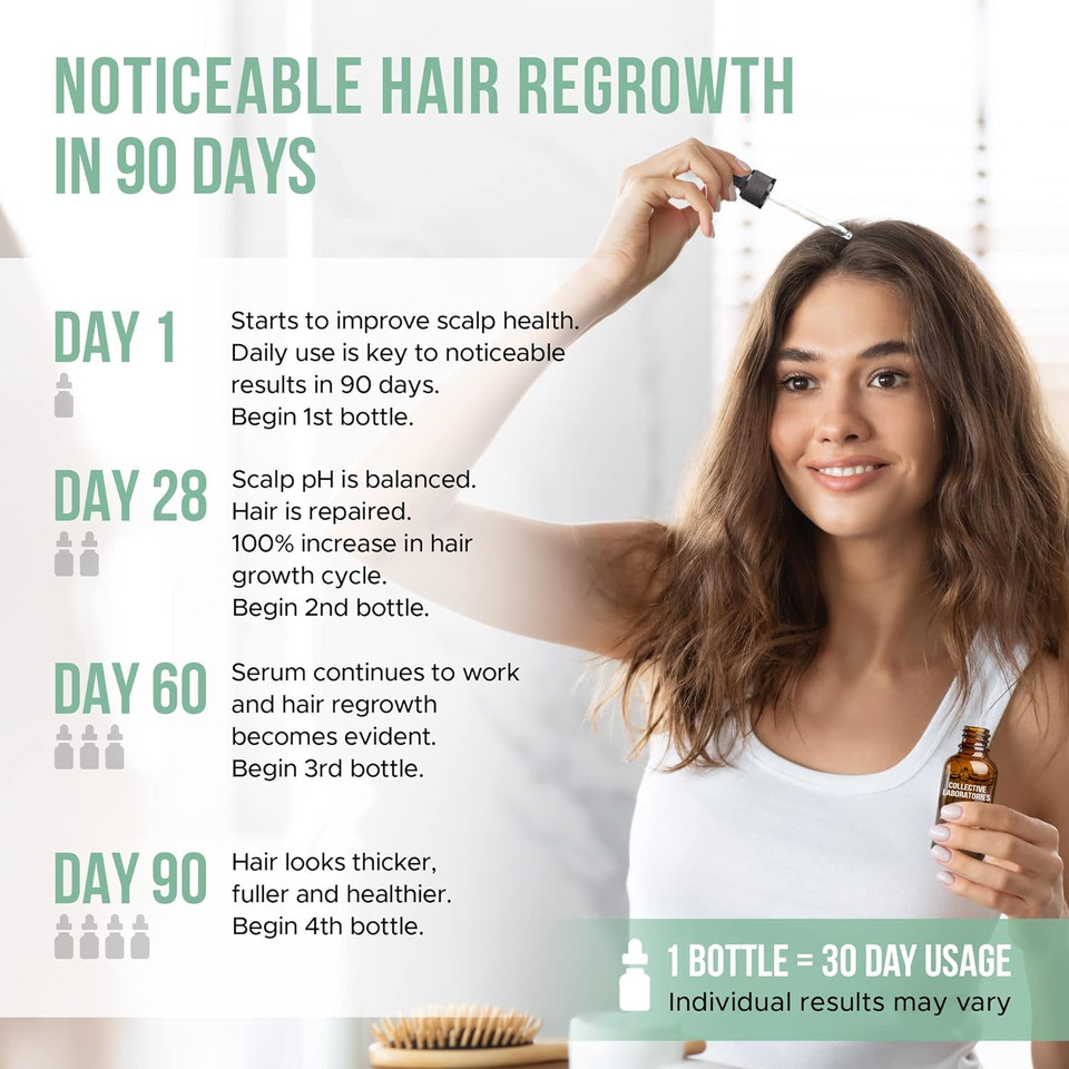 Collective Laboratories Activating Serum, Hair Growth Oil For Thinning Hair And Hair Loss, Treats The Scalp With Amino Acids, Minerals & Powerful Botanicals That Generate Hair Growth