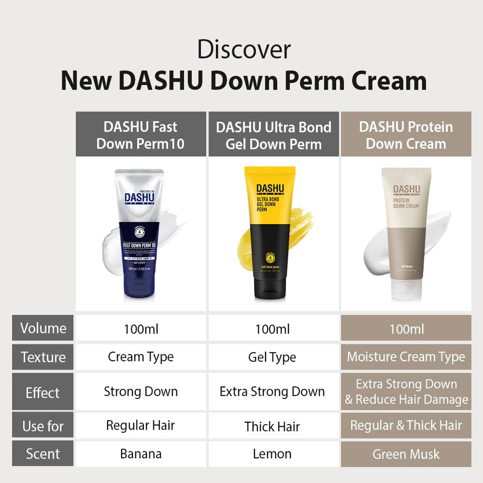 Dashu Premium Fast Down Perm 3.5Oz  Instant Down Perm, Shine & Elasticity