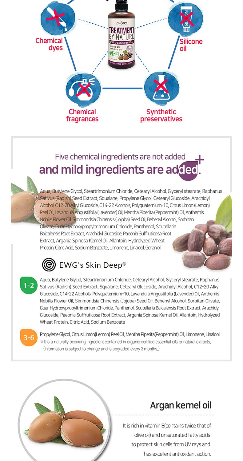 Chobs Trearment By Nature With Mild Ingredients, Argan Kernel Oil, Jojoba Seed Oil, Squalane, Allantoin, Dexpanthenol, Hydrolyzed Wheat Protein, No Chemical, Cruelty, K-Beauty, 16.9 Fl Oz (Pack Of 1)