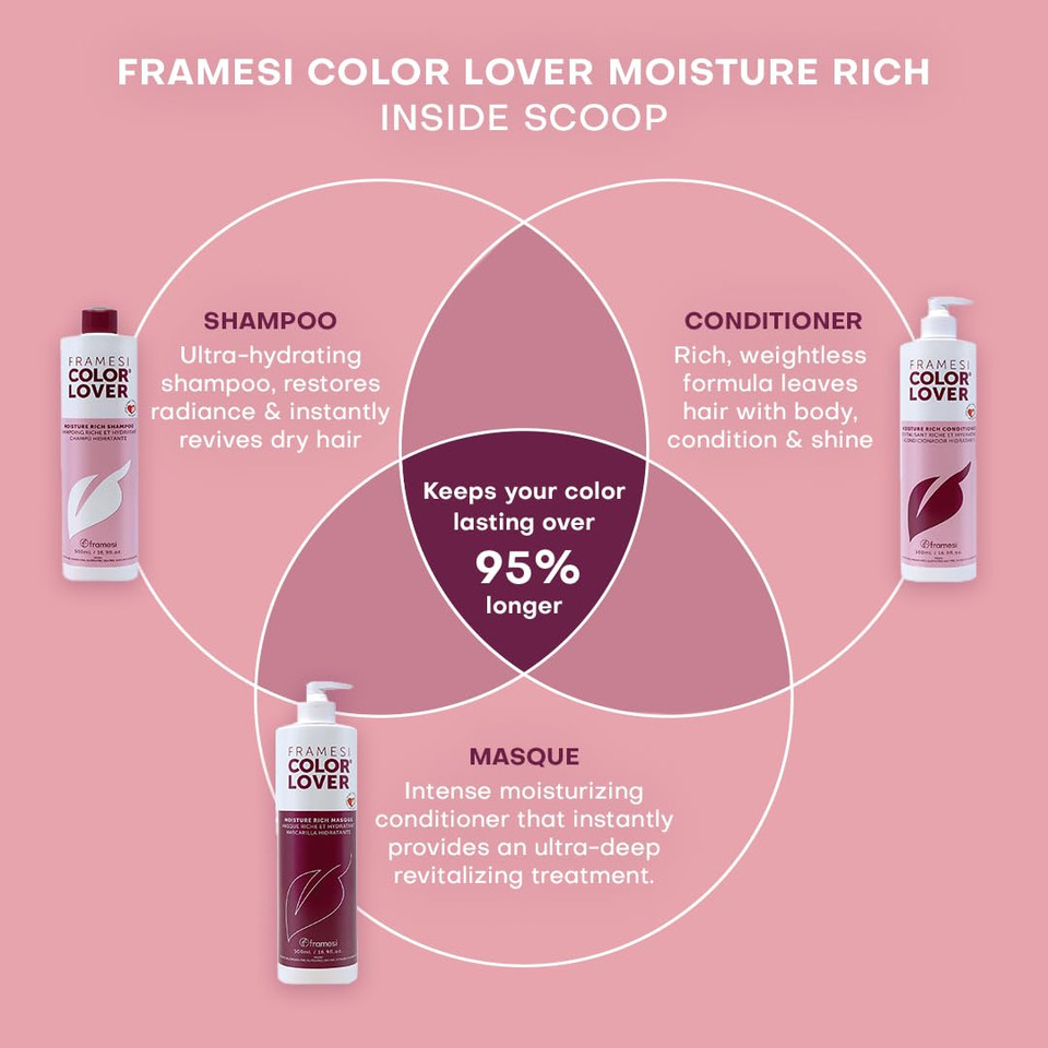 Framesi Color Lover Moisture Rich Masque, Sulfate Free Hair Mask For Color Treated Hair