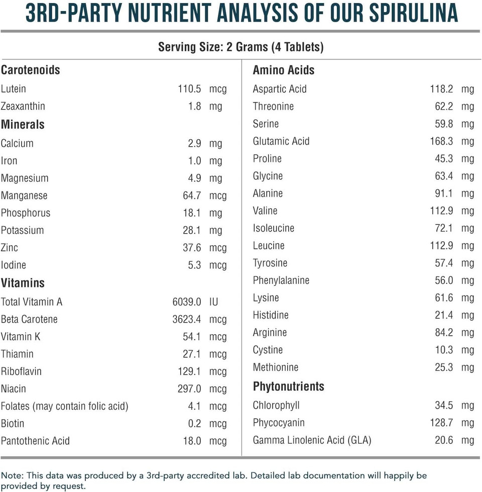 Organic Spirulina Tablets (360 Tablets) - Made With Parryã¢Â® Spirulina, The Best Spirulina In The World, Highest Nutrient Density - Non-Irradiated, 3 Organic Certifications (90 Servings)