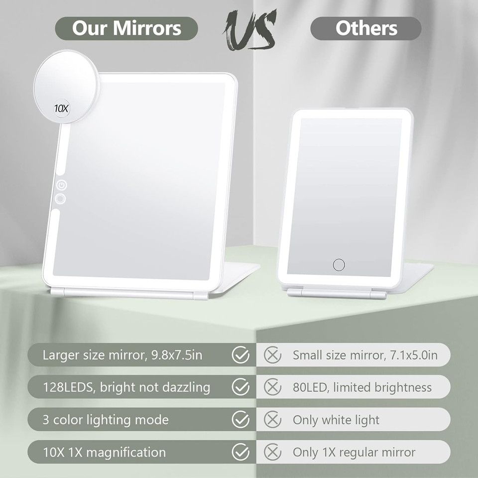 Large Makeup Mirror With Round 10X Magnifying Mirror For Travel, 3 Color Lighting, Rechargeable 2000Mah Batteries, Portable Ultra Slim Vanity Mirror For Womenwhite