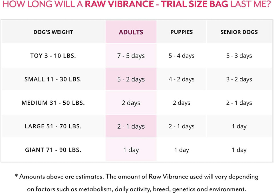 Dr. Harvey'S Raw Vibrance Grain Free Dehydrated Foundation For Raw Diet Dog Food (Trial Size 5.5 Oz)5.5 Ounce (Pack Of 1) Dr. Harvey'S Raw Vibrance Grain Free Dehydrated Foundation For Raw Diet Dog Food (Trial Size 5.5 Oz)5.5 Ounce (Pack Of 1)