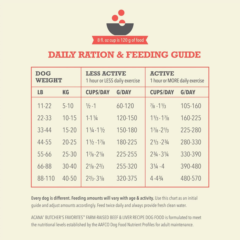 Acana Butcher'S Favorites Dry Dog Food, Farm-Raised Beef & Liver Recipe, Dry Kibble And Beef Jerky Pieces, 4Lb