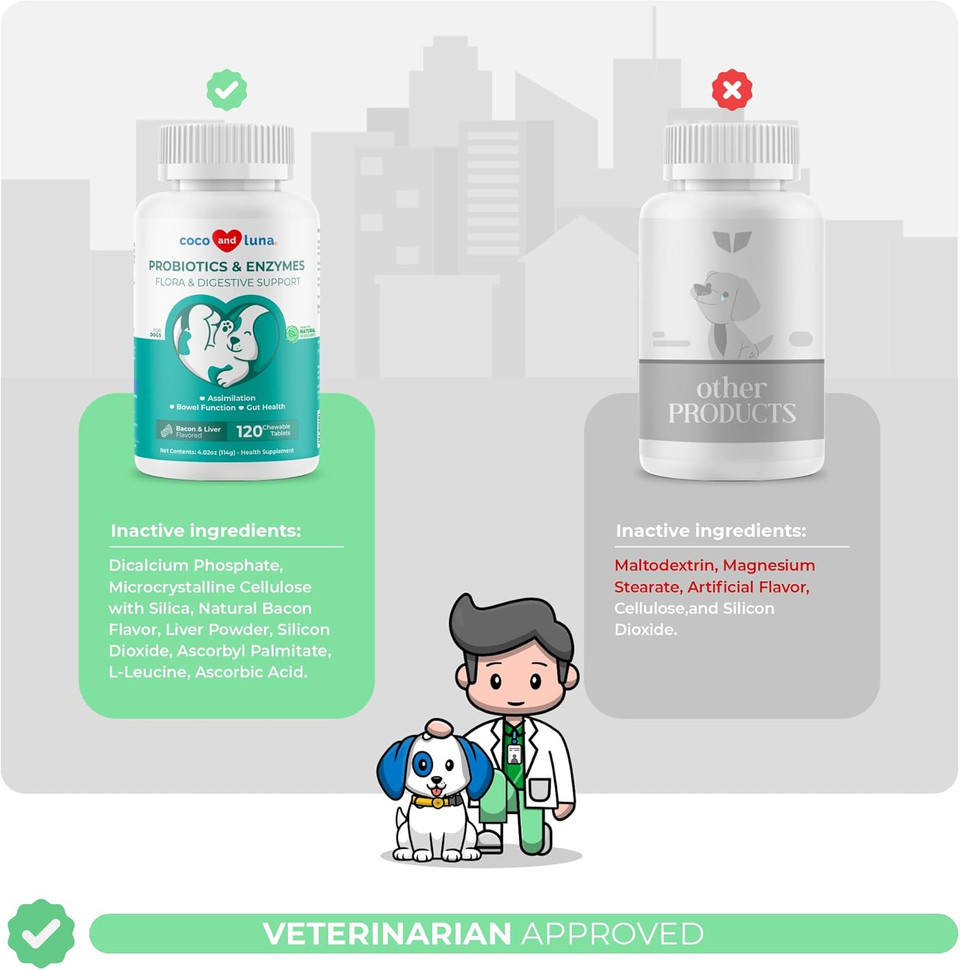 Probiotics For Dogs - 120 Chewable Tablets - Diarrhea & Gas Support For Dogs - 5.5 Billion Cfus With Digestive Enzymes And Prebiotics - Dog Allergies, Bad Dog Breath & Constipation Support