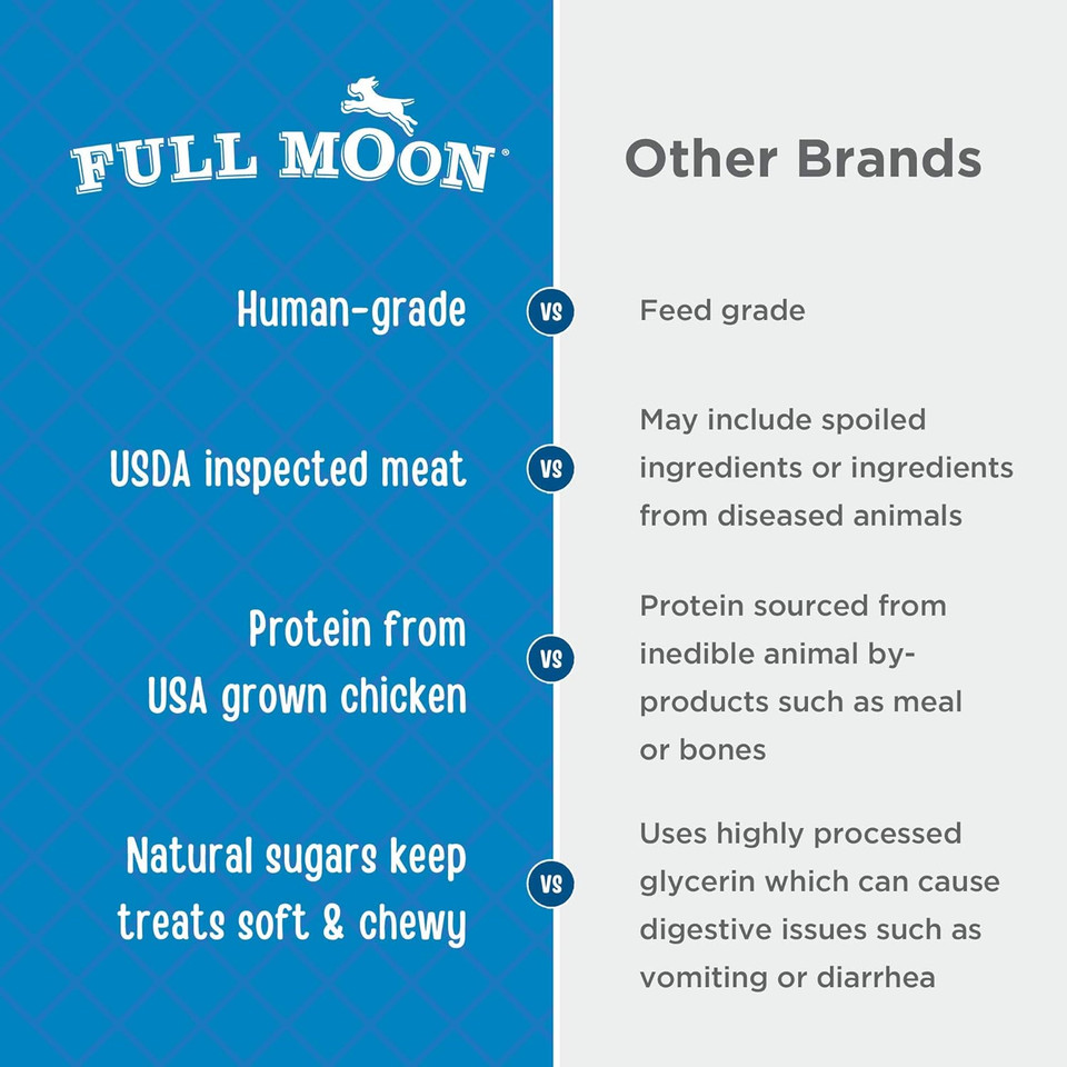 Full Moon Chicken Fillet Healthy All Natural Dog Treats Human Grade Made In Usa 48 Oz