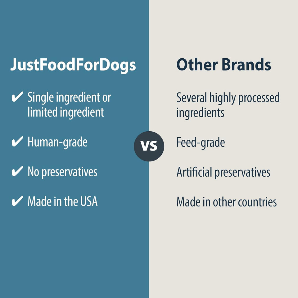Justfoodfordogs Healthy Dog Treats, Single-Ingredient, Chicken Breast, Made In The Usa 5 Oz