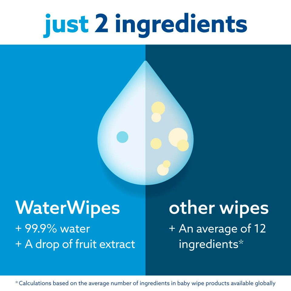 Waterwipes Plastic-Free Original Baby Wipes, 99.9% Water Based Wipes, Unscented & Hypoallergenic For Sensitive Skin, 300 Count (5 Packs)60 Count (Pack Of 5)
