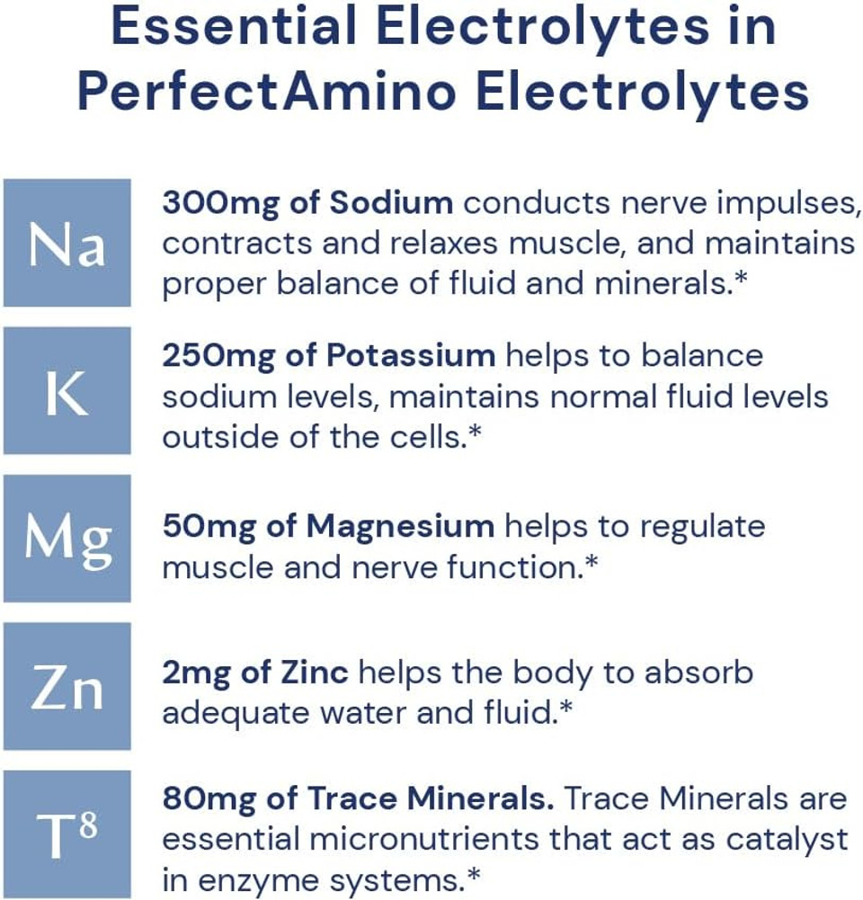 Bodyhealth Perfectamino Electrolytes Powder, Hydration Powder, Sugar Free Keto Electrolyte Drink Mix, Non Gmo, Orange Flavor (60 Servings)60 Servings (Pack Of 1)
