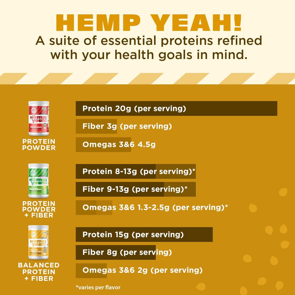 Manitoba Harvest Hemp Yeah! Balanced Protein + Fiber Powder, Unsweetened, 16Oz, With 15G Protein, 8G Fiber And 2G Omegas 3&6 Per Serving, Keto-Friendly, Preservative Free, Non-Gmo