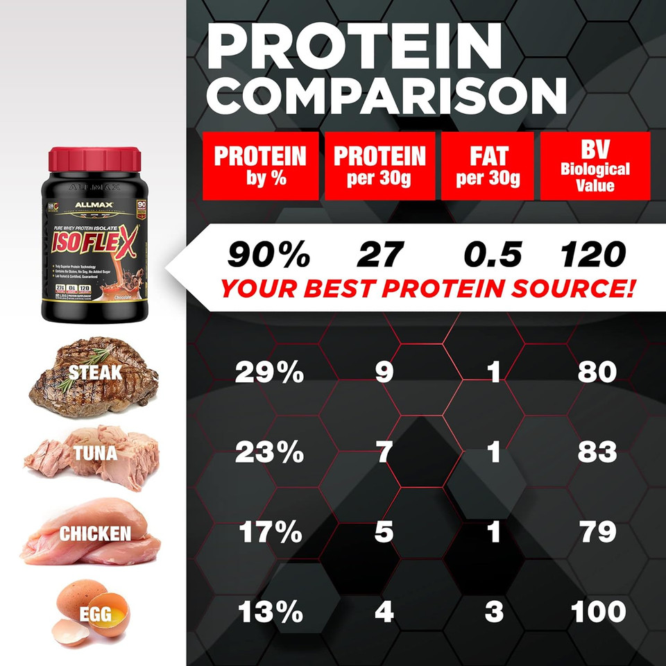 Allmax Isoflex Chiller, Citrus Peach Sensation - 2 Lb - 27 Grams Of Protein Per Scoop - Zero Fat & Sugar - 99% Lactose Free - Approx. 28 Servings2 Pound (Pack Of 1)
