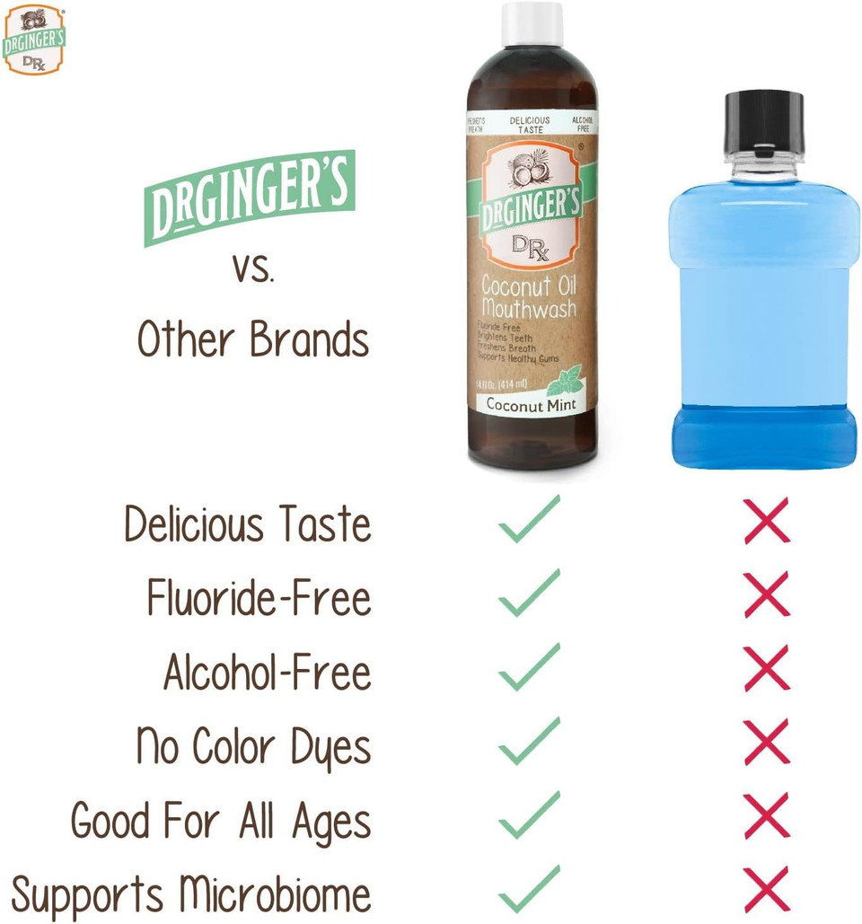 Dr. Ginger'S Coconut Oil Care 2Pc Bundle, All-Natural Toothpaste (4Oz) & Mouthwash (14Fl Oz) For Fresh Breath, Gum Health, Brightening, & Plaque Prevention, Ultimate Oral Care, Coconut Mint Flavor