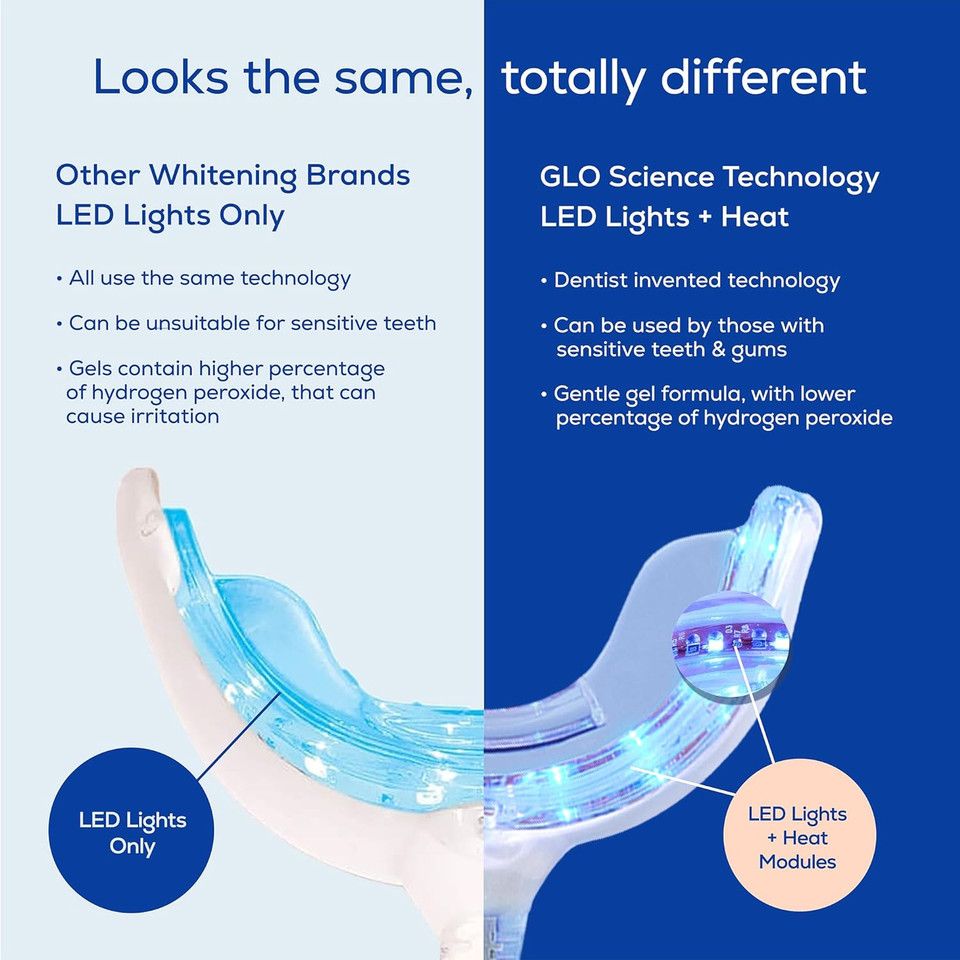 Glo Science  Glo Classic Brilliant Teeth Whitening Device Kit W/Patented Illuminating Heat Warming Mouthpiece And Led Light Technology  Designed For Sensitive Teethadvance Blue Glo Science  Glo Classic Brilliant Teeth Whitening Device Kit W/Patented Illuminating Heat Warming Mouthpiece And Led Light Technology  Designed For Sensitive Teethadvance Blue