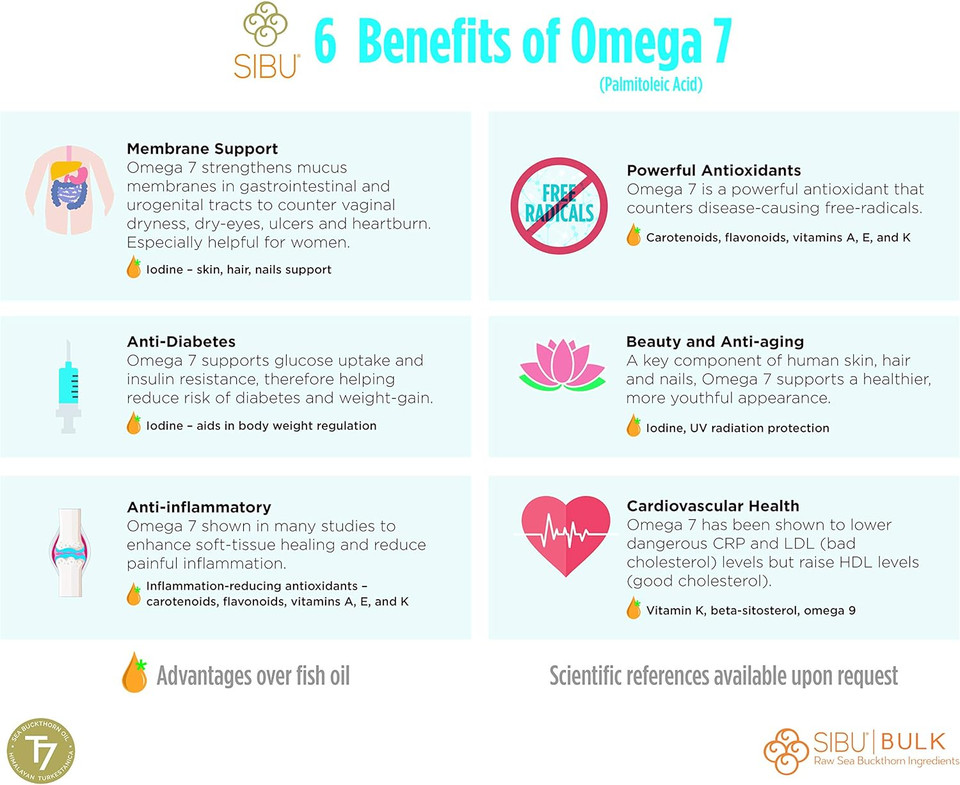 Sibu Premium Himalayan Omega 7 Sea Buckthorn Fruit Oil, 16 Oz