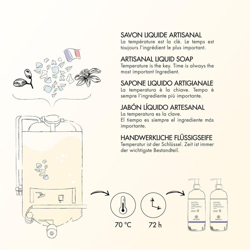 ÉCrin De Fleur - Handmade Green Tea Liquid Soap, Certified Organic, Foam-Free, Made With Olive Oil, Antioxidant, Hypoallergenic, Face-Hand-Body - Made In France, 8.45 Fl. Oz