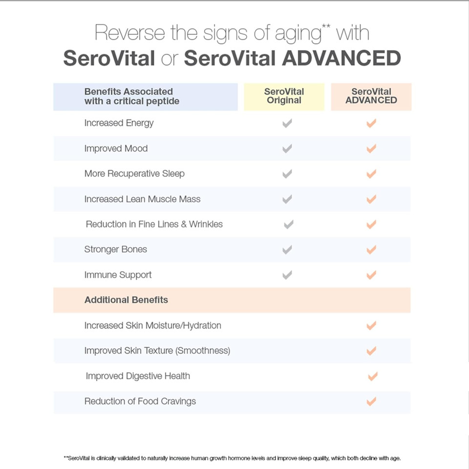 Serovital Advanced For Women - Anti-Aging Supplement For Women - Increase A Critical Peptide Associated With Stimulating Collagen Production, Skin Benefits, Energy, And Sleep - 30-Day