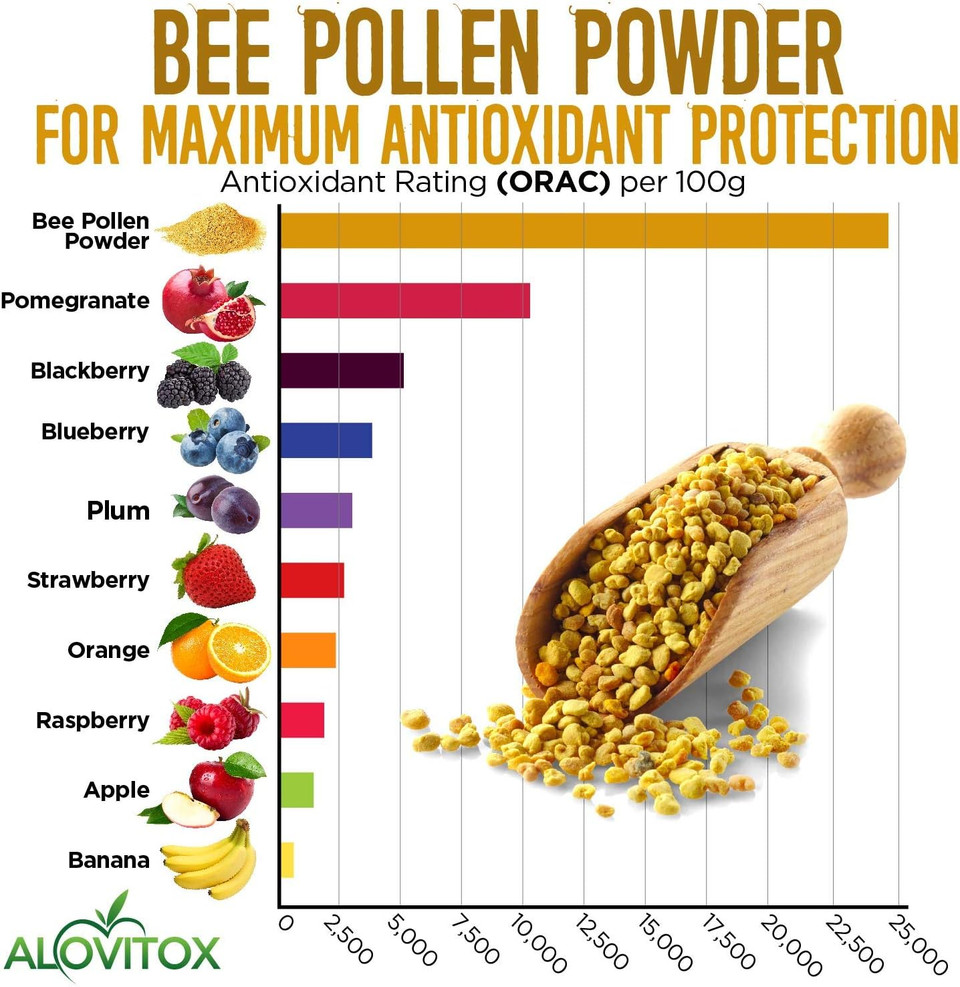 Alovitox Fresh Bee Pollen Powder 16 Oz | 100% Pure, Fresh Natural Raw Bee Pollen | Bee Pollen Supplement Proteins | Vitamins B6, B12, C, A Pollen Bee | Bee Pollen, Gluten Free Polen