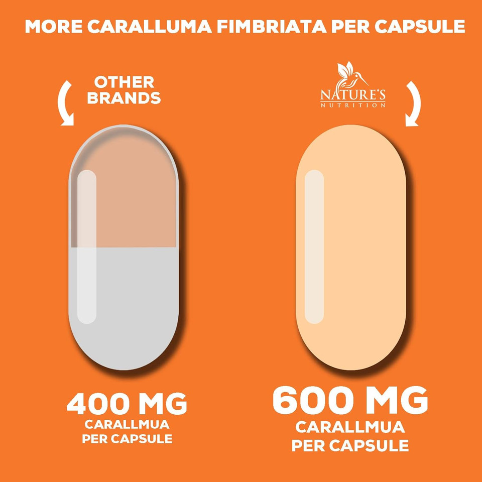 Pure Caralluma Fimbriata Extract Highly Concentrated 1200Mg - Natural Endurance Support, Best Vegan Supplement For Men & Women, Non-Gmo - 120 Capsules120 Count (Pack Of 1)