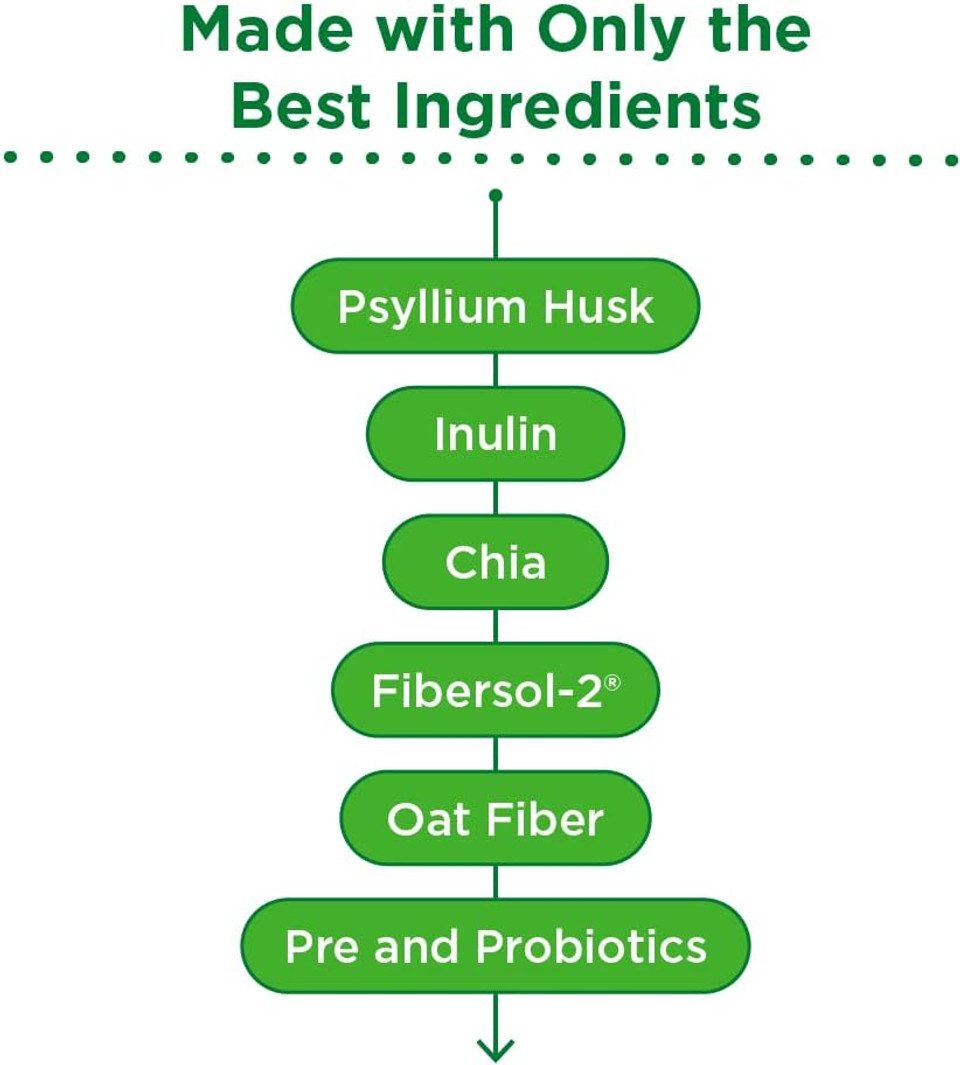 Nbpure Daily Multi-Fiber Fiber Supplement, Premium All-Natural Soluble And Insoluble Fiber, Coconut Lime Flavor, 360 Grams