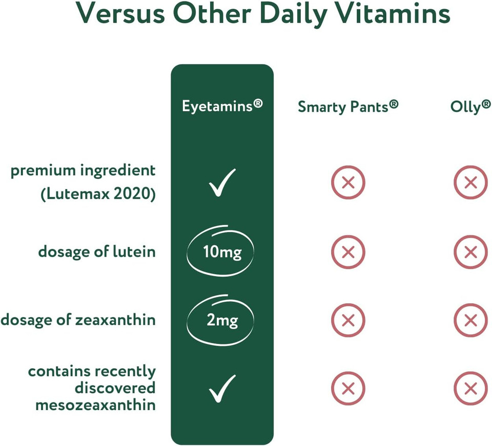 Eyetamins Nurtureyes Eye Health Gummy For Kids - 30 Easy-To-Chew, Mango Gummies - Ophthalmologist- Created Kids Eye Vitamins - Natural, Vegan, And Non-Gmo Formula