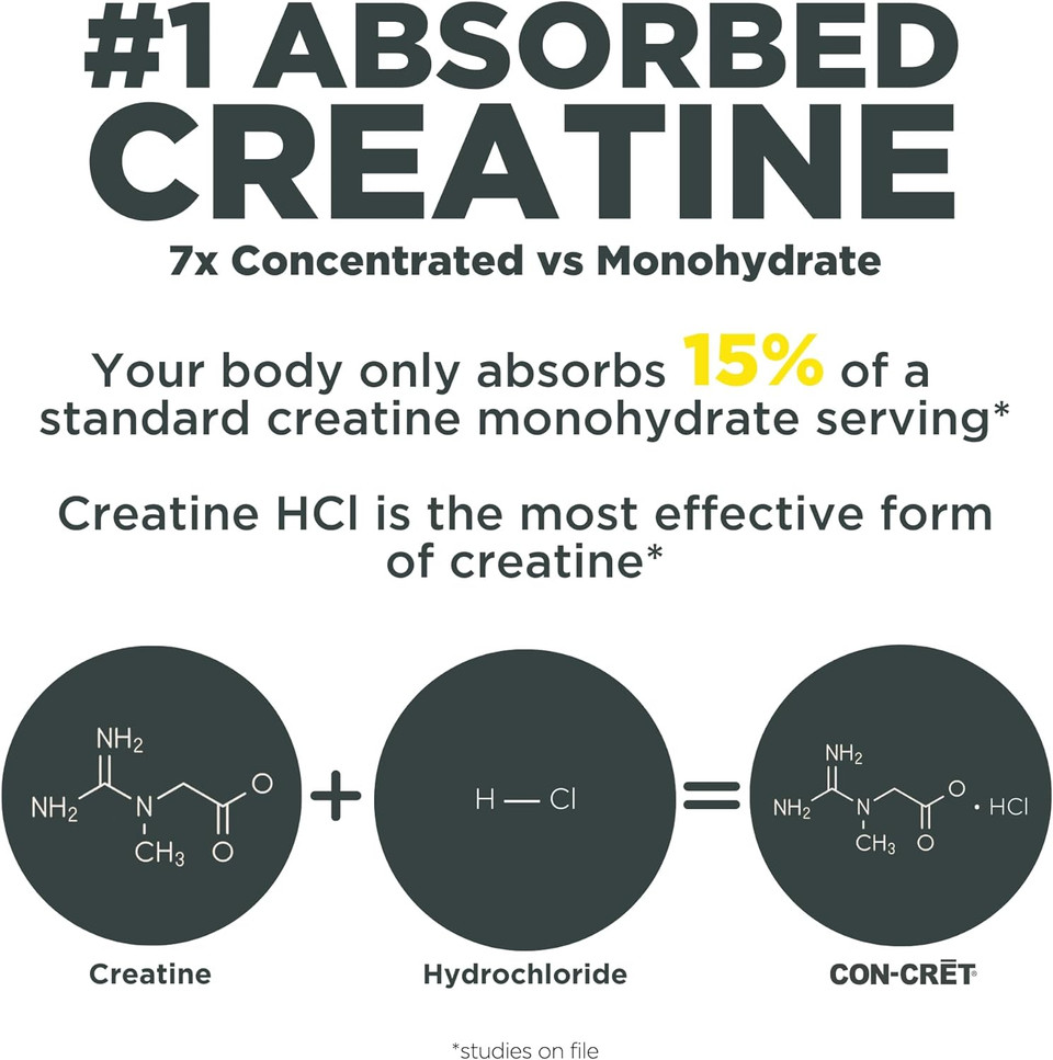 Con-Cret Creatine Hcl Powder| Supports Muscle, Cognitive, And Immune Health | Lemon Lime Flavored Creatine (64 Servings)