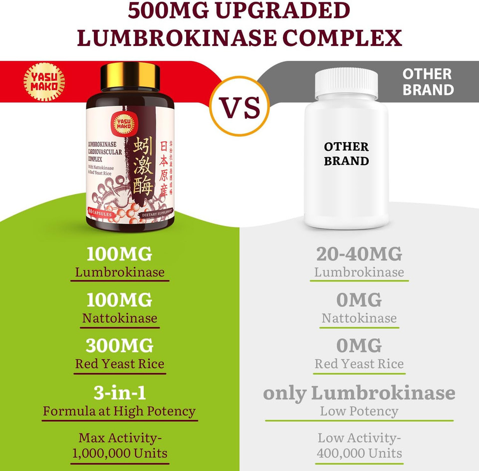 Lumbrokinase 100mg (Max Activity 1,000,000 LKU),Nattokinase 100mg-2,000 FU of Activity and Red Yeast Rice 300mg, Potent Lumbrokinase Enzymes Supplement for Circulatory,Cognition,60 Capsules60 Count (Pack of 1)