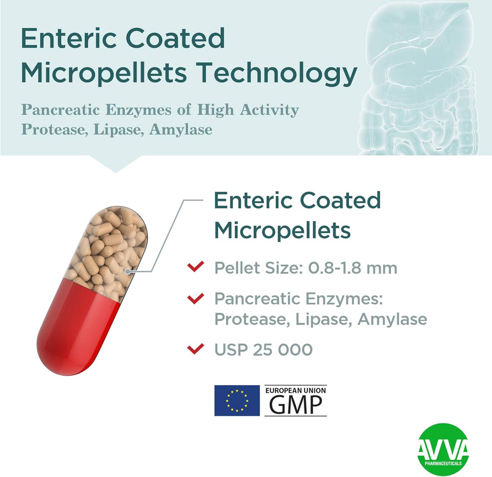 Micrazym Avva Pharm Pancreatic Enzymes - 25,000 Usp Effective Pancreatic Enzyme Supplements - Digestive Enzymes For Digestion - 50 Fast-Acting Capsules With Amylase, Lipase And Protease