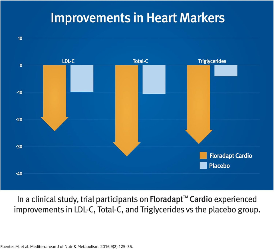Dr. Stephen Sinatraã¢ÂS Cardiosense Probiotic Delivers 12 Billion Cfus Of Clinically Validated Floradapt Probiotic Blends For Better Digestive, Heart, And Immune Health