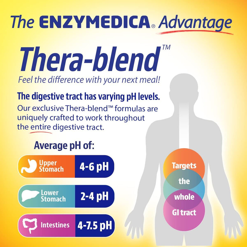 Enzymedica - Digest Spectrum (30 Capsules) | Food Intolerance Digestive Enzymes Supplement | Digestive Enzyme Blend For Multiple Food Intolerances, Nutrient Supplements, Vegan, Dairy Free, Gluten Free

Size: 30 Count (Pack Of 1)