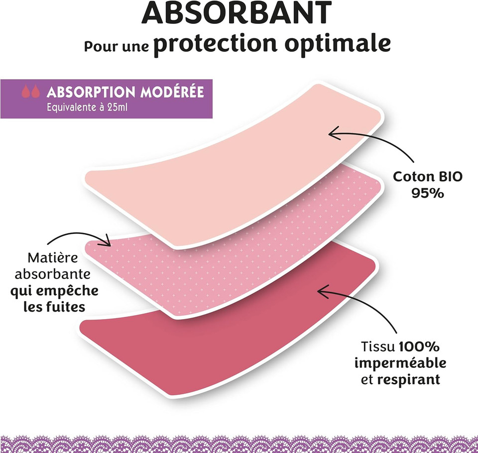 Intimy Care - Small Leakage Lace Panties - Moderate Absorption - 95% Organic Cotton - Washable & Reusable - Size 16/18 Black