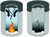 330701 - Diagram showing how the aluminium lid of the container helps to choke flames of fuel