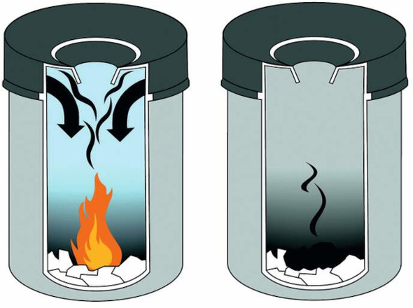 330710 - Diagram showing how the aluminium lid of the container helps to choke flames of fuel