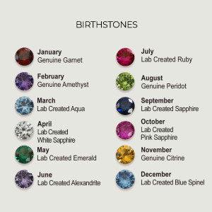 Sterling Silver Birthstone Post Earrings