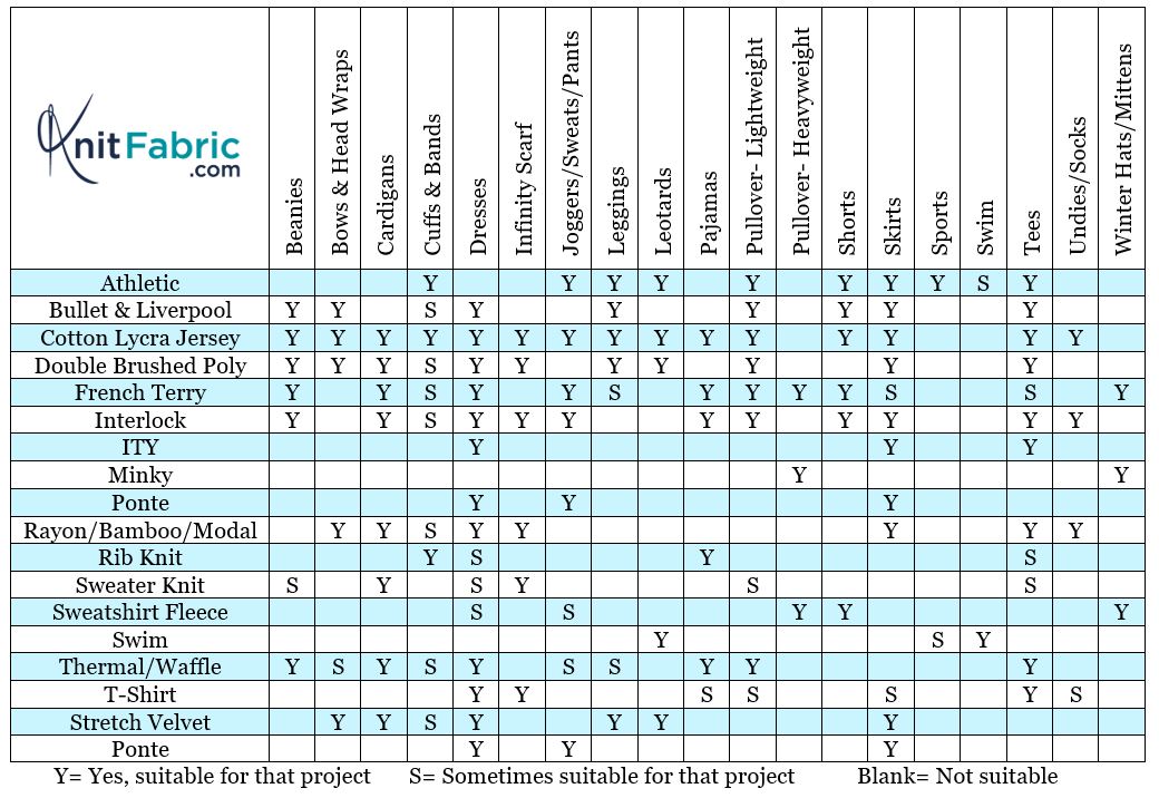 Knit Fabric 101 Fabric Guide from