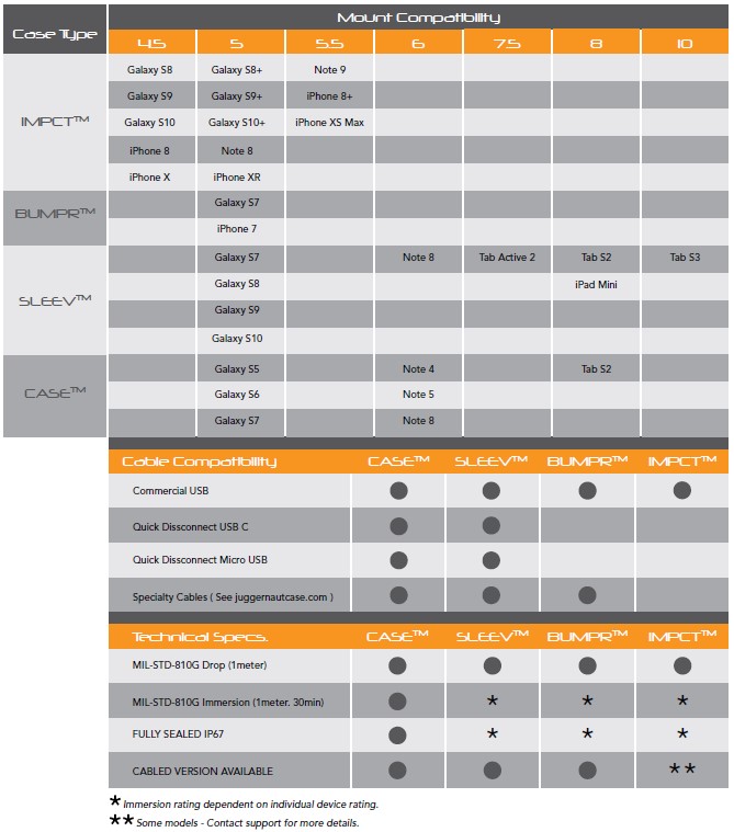 Compatibility Chart