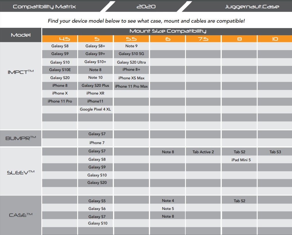 Compatibility Chart
