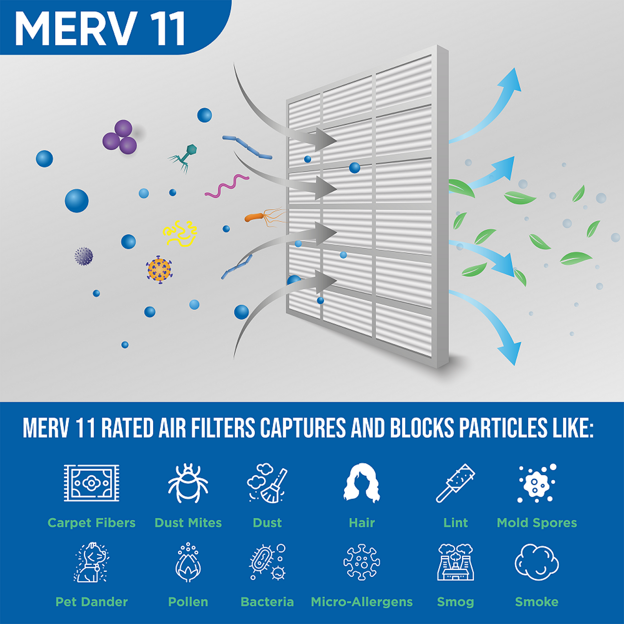 merv rating chart 52 2