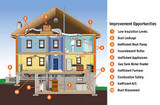 9 Ways to Improve Your Home’s Energy Efficiency 9 Ways to Improve Your Home’s Energy Efficiency