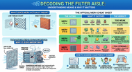 Decoding the Filter Aisle: What MERV Means and Why It Matters