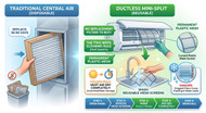 Ductless Mini-Split Filters: Why You Cannot Just Replace Them Like Central Air
