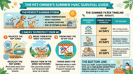 The Pet Owner's Summer HVAC Survival Guide