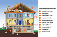 9 Ways to Improve Your Home’s Energy Efficiency