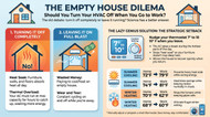 The Empty House Dilemma: Should You Turn Your HVAC Off When You Go to Work?