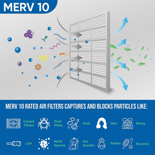 GlasFloss 19-7/8 x 21-1/2 x 1 MERV 10 ( FPR 6-7 ) AC and Furnace Pleated Air Filters. (4-Pack) GlasFloss 19-7/8 x 21-1/2 x 1 MERV 10 ( FPR 6-7 ) AC and Furnace Pleated Air Filters. (4-Pack)