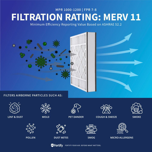 Fortify 20x25x5 MERV 11 HVAC Filters. Replacement for Lennox X6673 Healthy Climate Whole House Air Cleaner. (2-Pack) Fortify 20x25x5 MERV 11 HVAC Filters. Replacement for Lennox X6673 Healthy Climate Whole House Air Cleaner. (2-Pack)