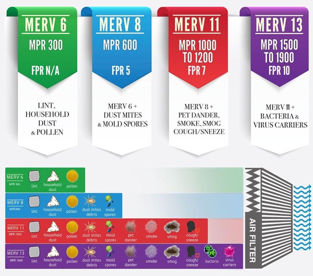 MERV-Rated HVAC Filters: What MERV Means and Which One to Use