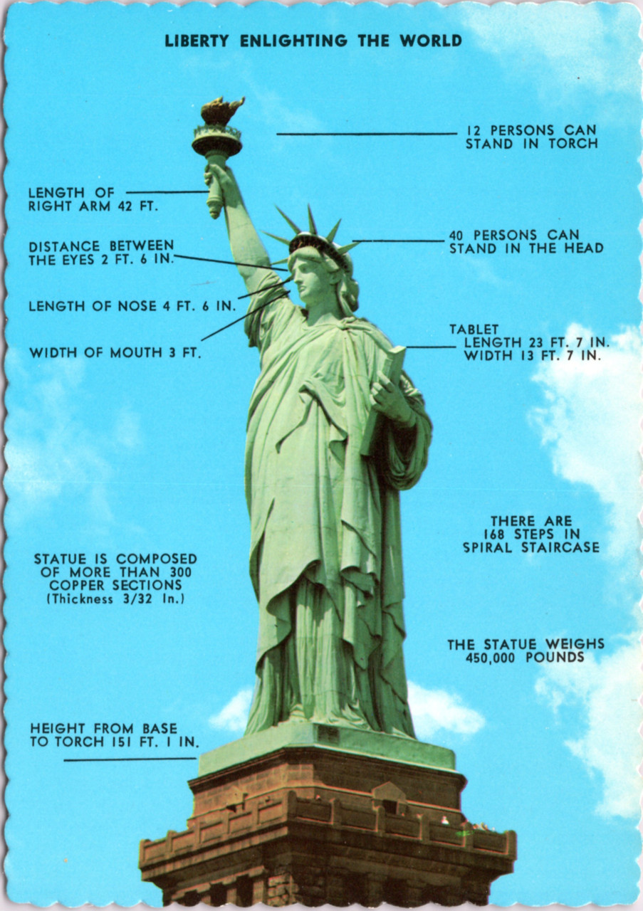 Statue of Liberty, History, Information, Height, Poem, & Facts