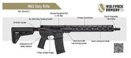 Why the Wolfpack Armory AW15 MK5 Duty Rifle Is the Best AR‑15 for Duty, Home Defense, and Range Use in 2025 | AmmoJo.com