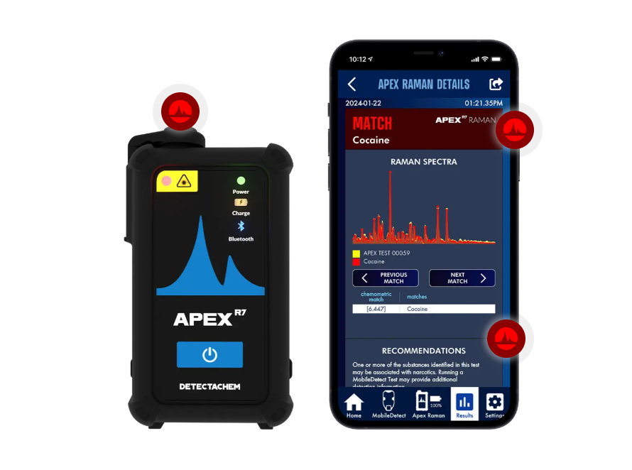 APEX R7 Raman Spectrometer - Forensics