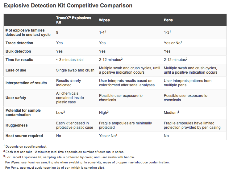 hme-detector-comparison.jpg